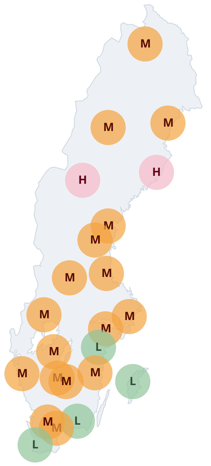 Gräs