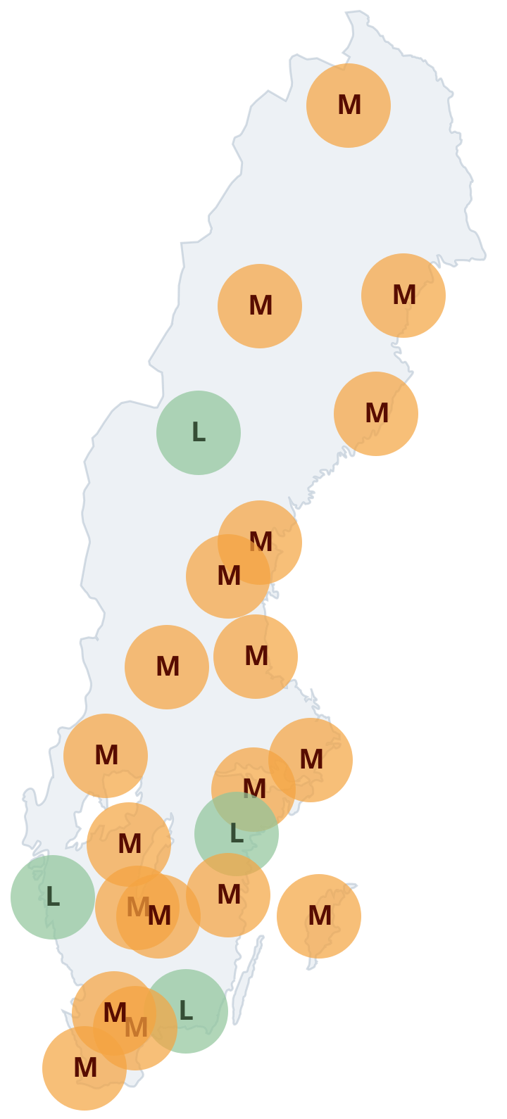 Gräs