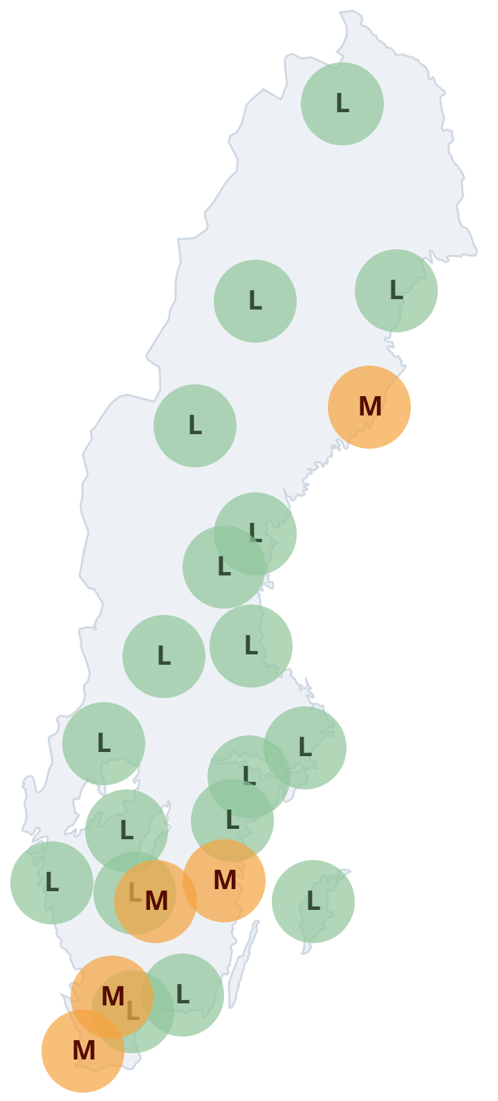 Gräs
