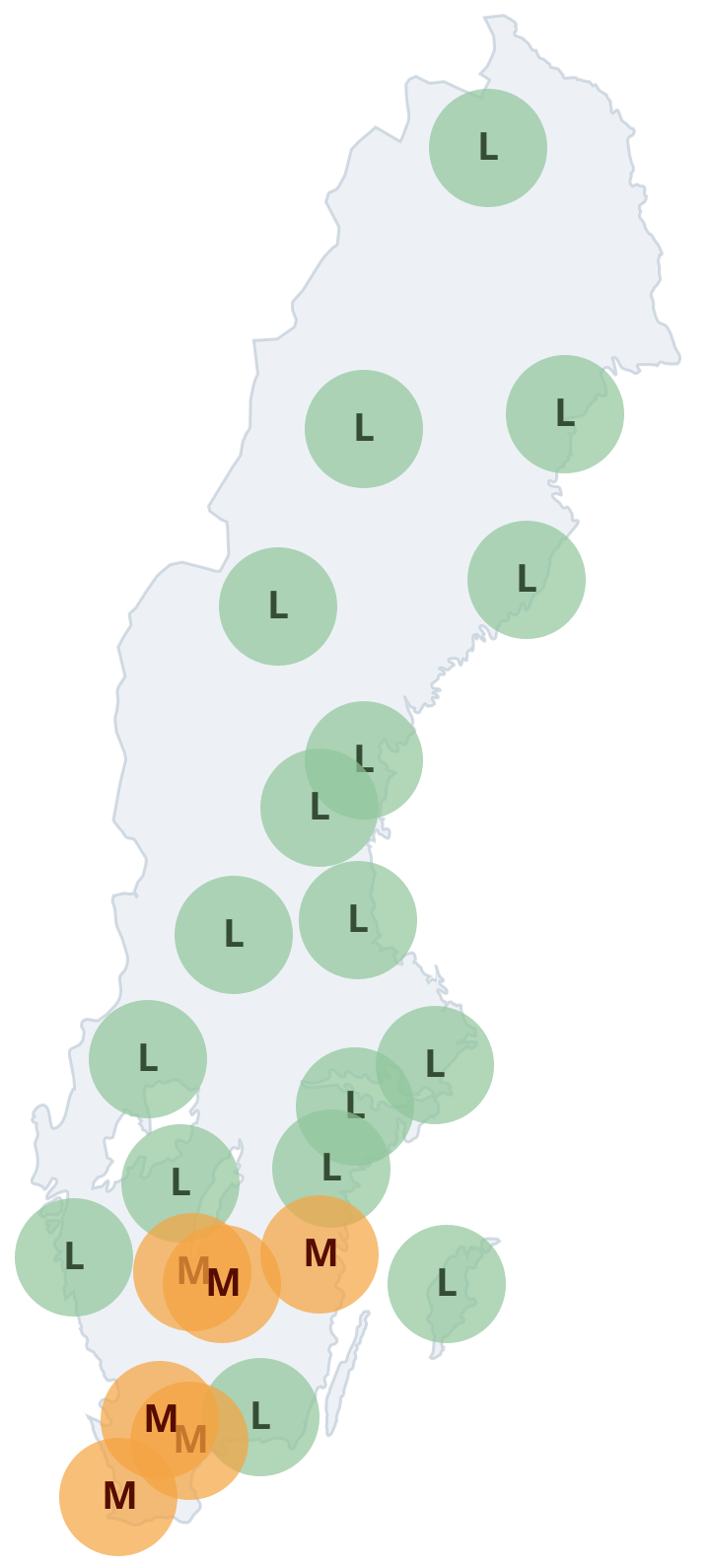 Gräs