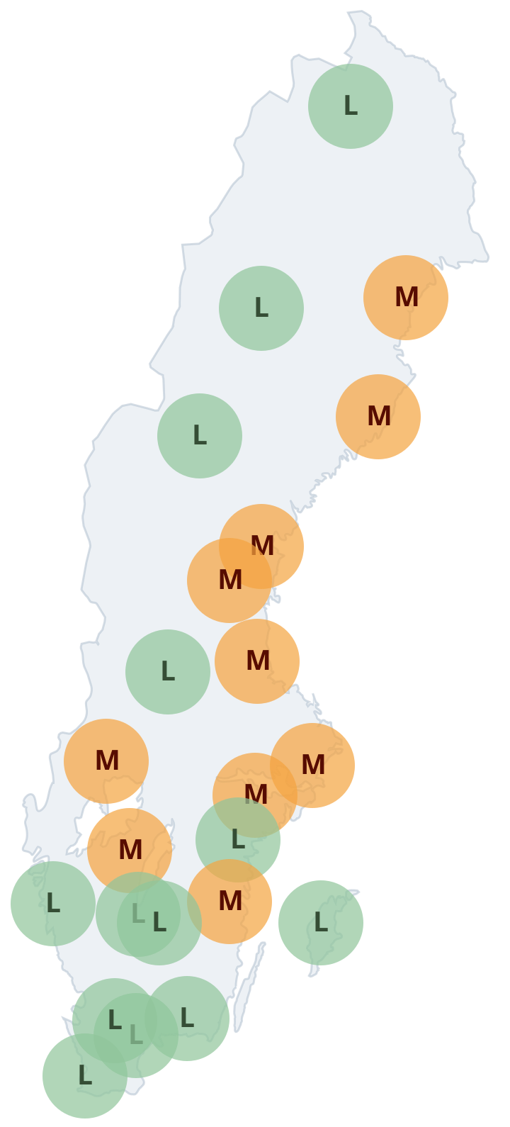 Gräs
