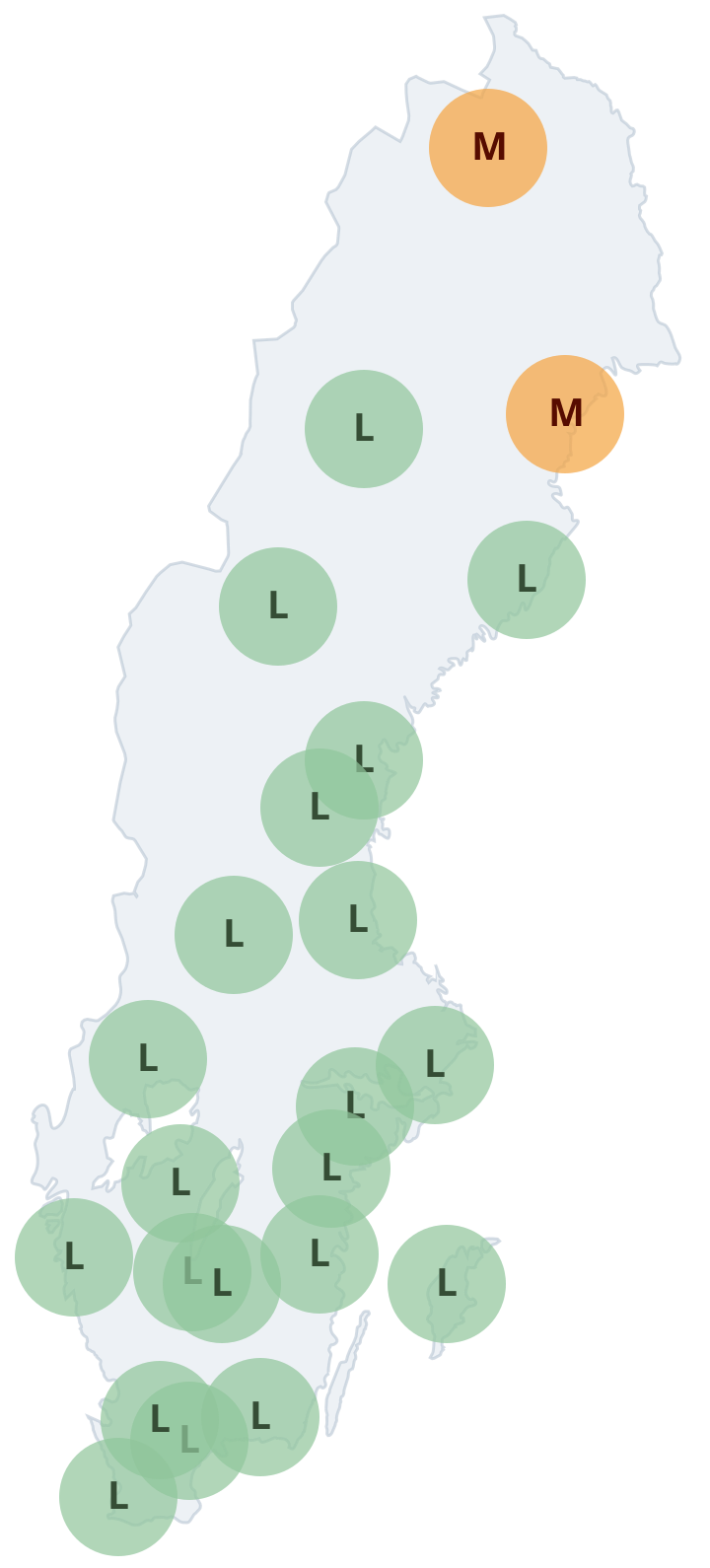 Gräs