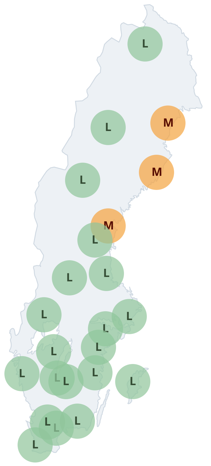 Gräs