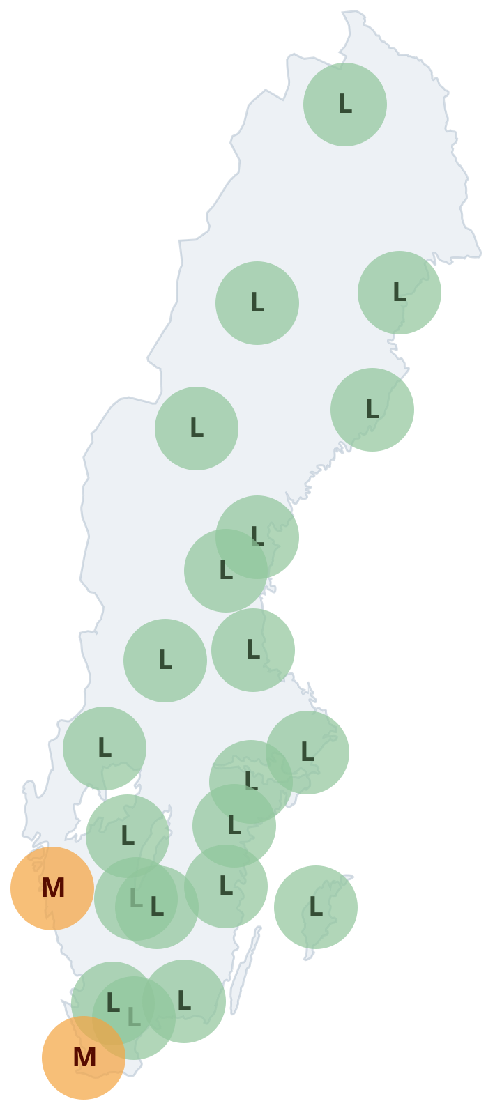 Gräs
