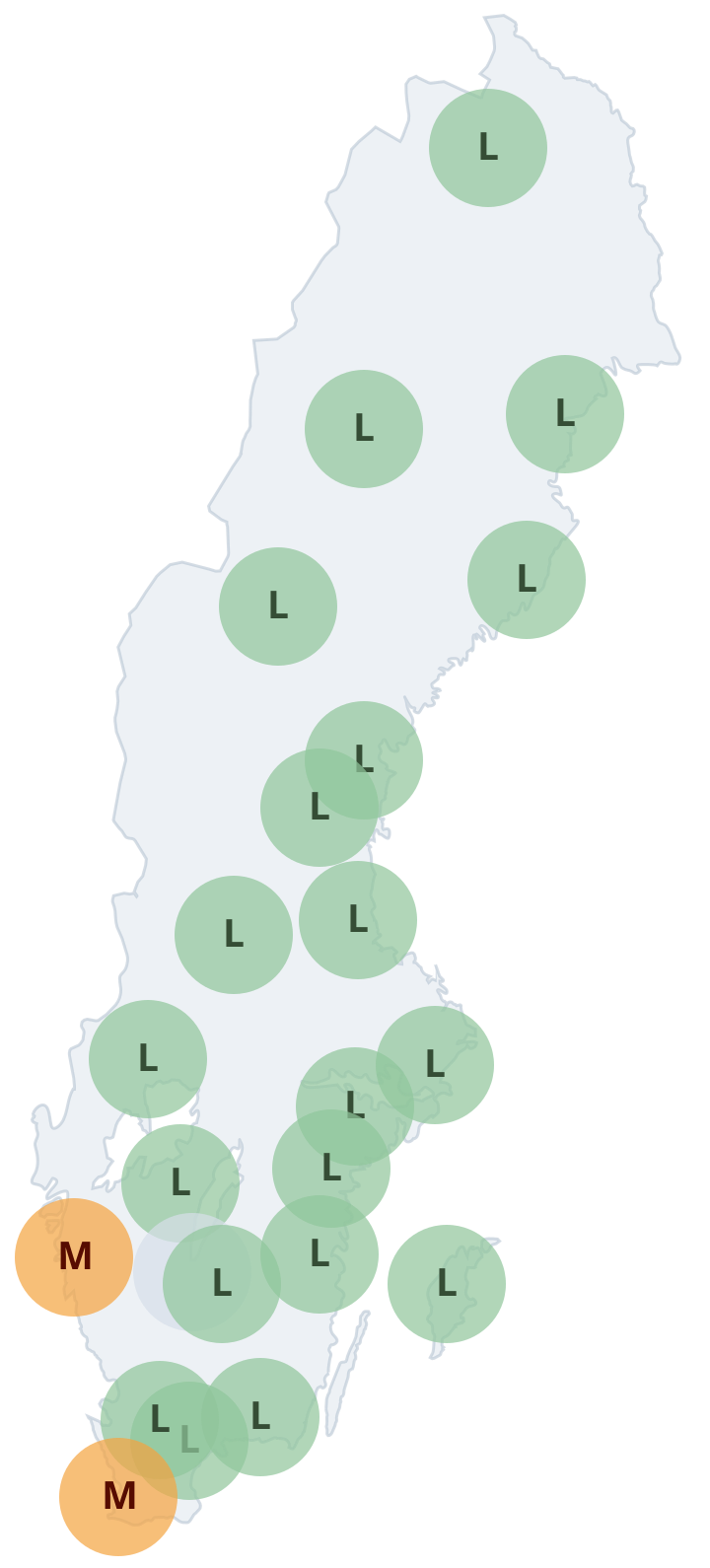 Gräs
